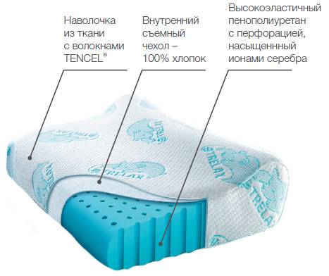 Подушка ортопедическая для детей от 1,5 до 3-х лет TRELAX BAMBINI П32